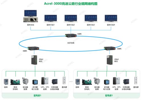 智慧能源管家 實時監控與自動預警系統，終結線路過載與抄表難題
